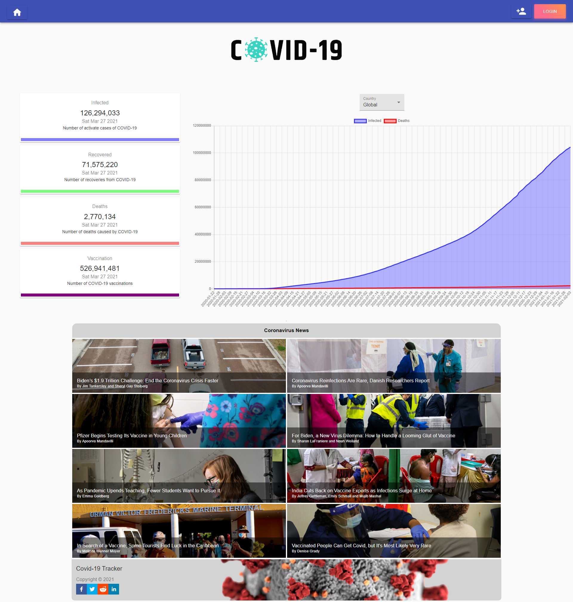Portfolio Item #1 - COVID Tracker